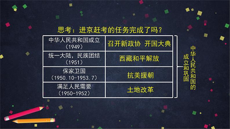 部编版历史八年级下册 第二单元 第4课 新中国工业化的起步和人民代表大会制度的确立 课件第3页