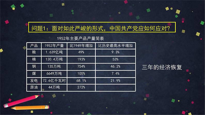 部编版历史八年级下册 第二单元 第4课 新中国工业化的起步和人民代表大会制度的确立 课件第8页