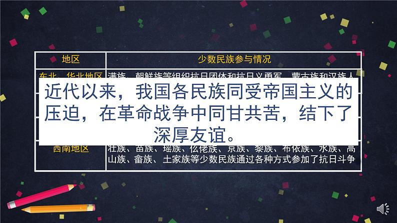 部编版历史八年级下册 第四单元 第12课 民族大团结 课件第8页