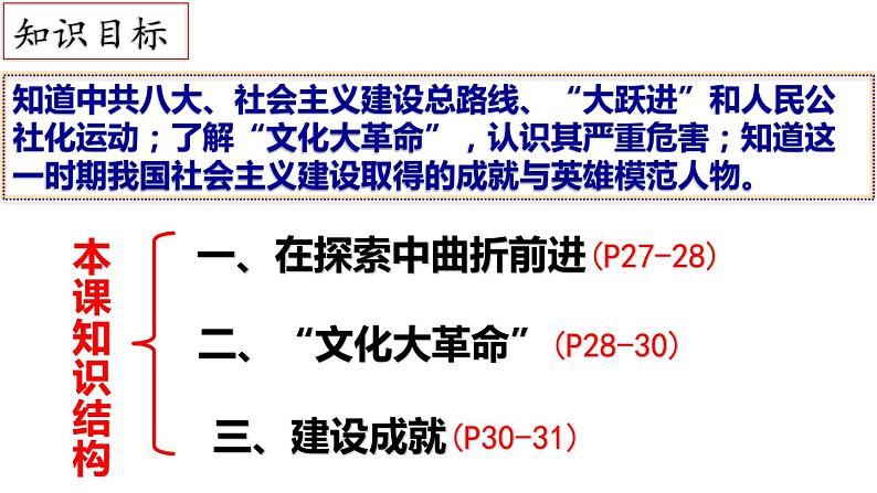 2.6艰辛探索与建设成就课件2021_2022学年部编版八年级历史下册03