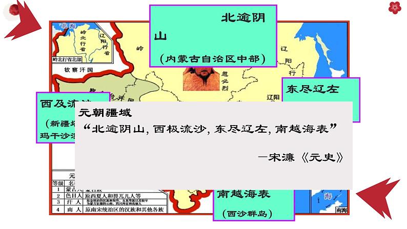 2.11元朝的统治课件2021-2022学年部编版七年级历史下册第5页