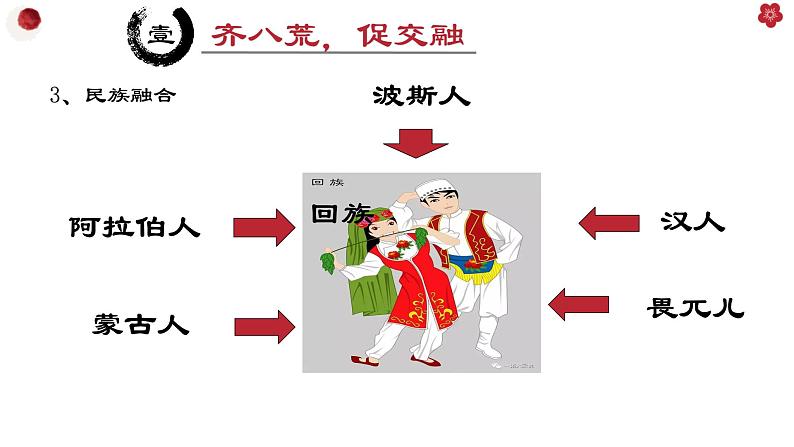 2.11元朝的统治课件2021-2022学年部编版七年级历史下册第7页