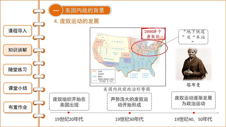 1.3美国内战课件2021-2022学年部编版九年级历史下册第7页