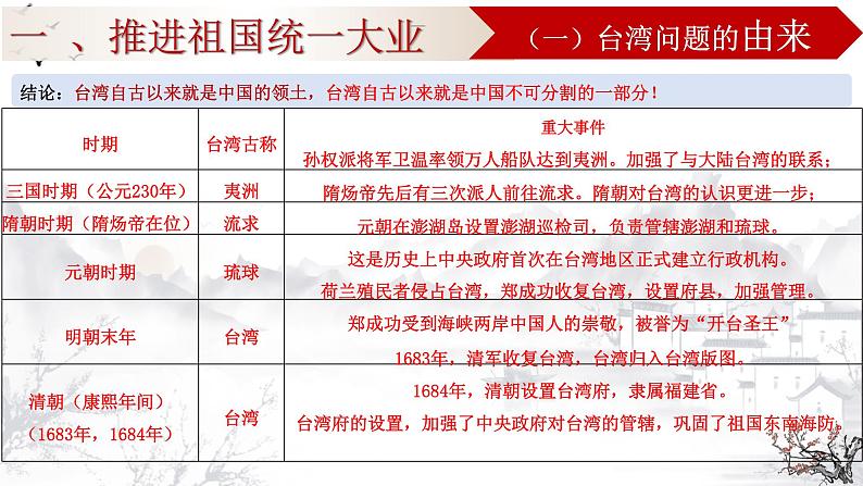 4.14海峡两岸的交往课件2021_2022学年部编版八年级历史下册04