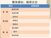 2.9宋代的经济的发展课件2021-2022学年部编版七年级下册历史