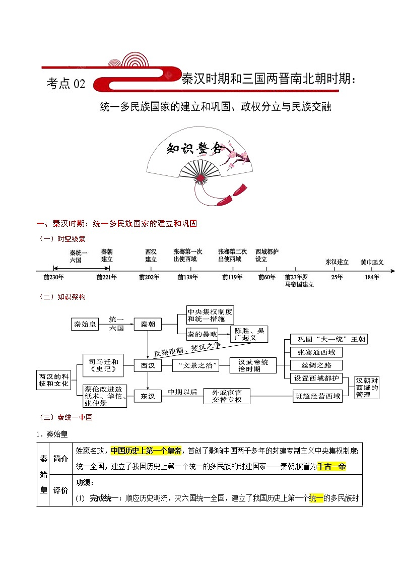 备战2022年中考历史考点一遍过   考点02 秦汉时期和三国两晋南北朝时期：统一多民族国家的建立和巩固、政权分立与民族交融第1页