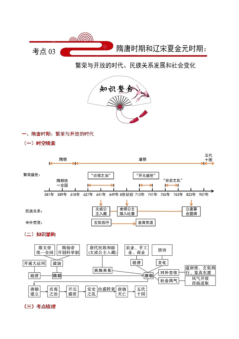 备战2022年中考历史考点一遍过   考点03 隋唐时期和辽宋夏金元时期：繁荣与开放的时代、民族关系发展和社会变化第1页