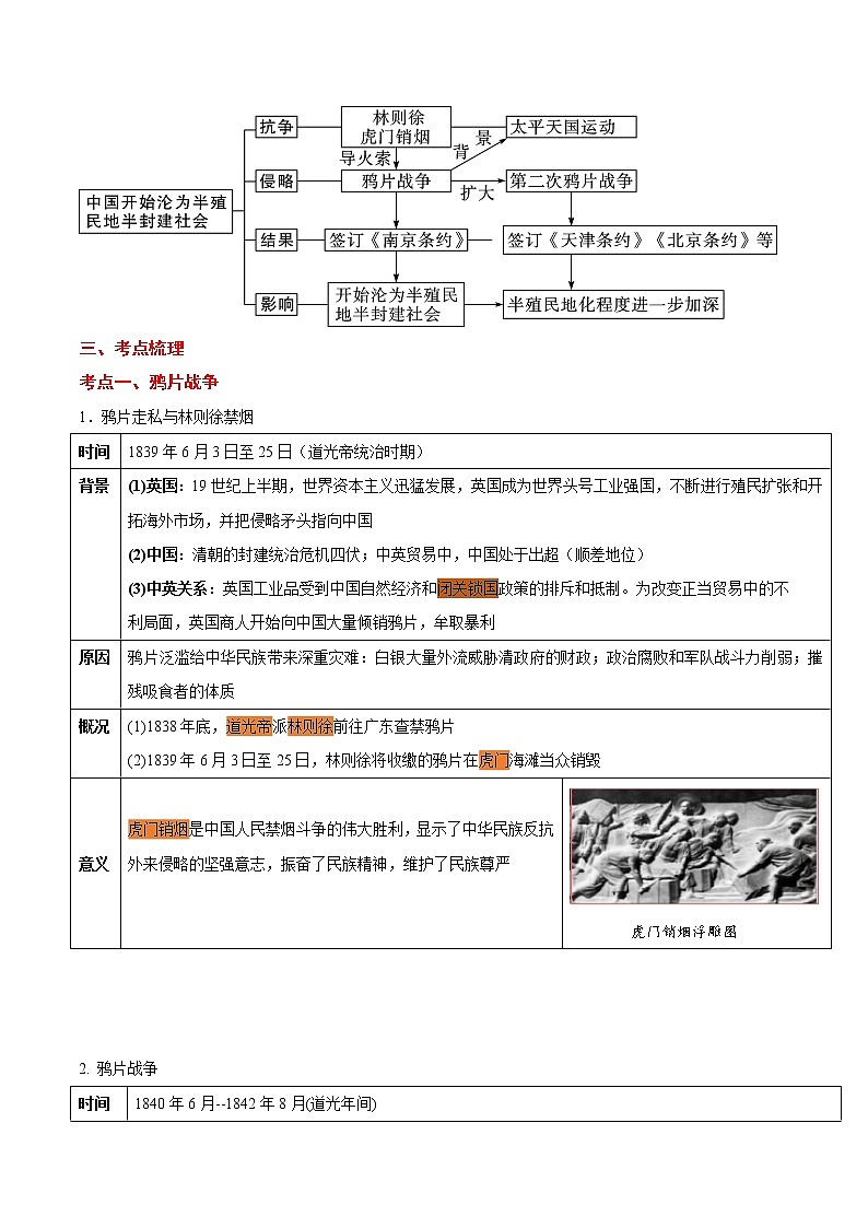 备战2022年中考历史考点一遍过   考点05 中国开始沦为半殖民地半封建社会第2页