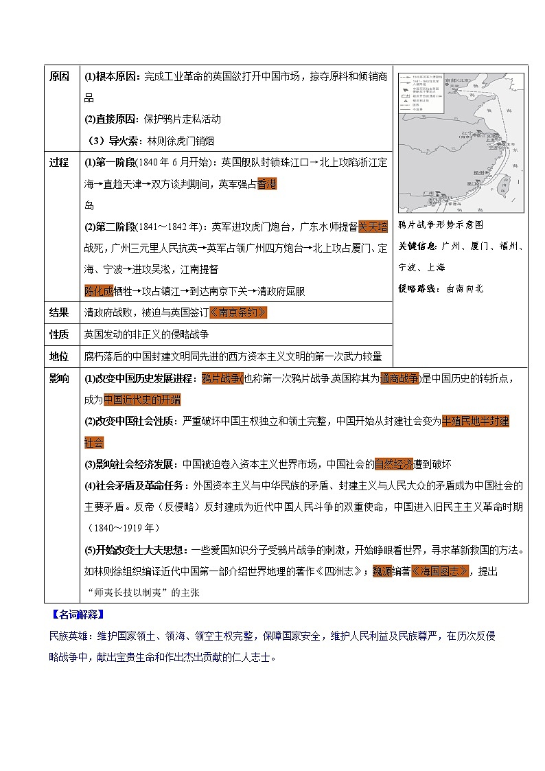 备战2022年中考历史考点一遍过   考点05 中国开始沦为半殖民地半封建社会第3页