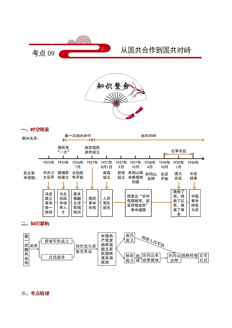备战2022年中考历史考点一遍过   考点09 从国共合作到国共对峙第1页