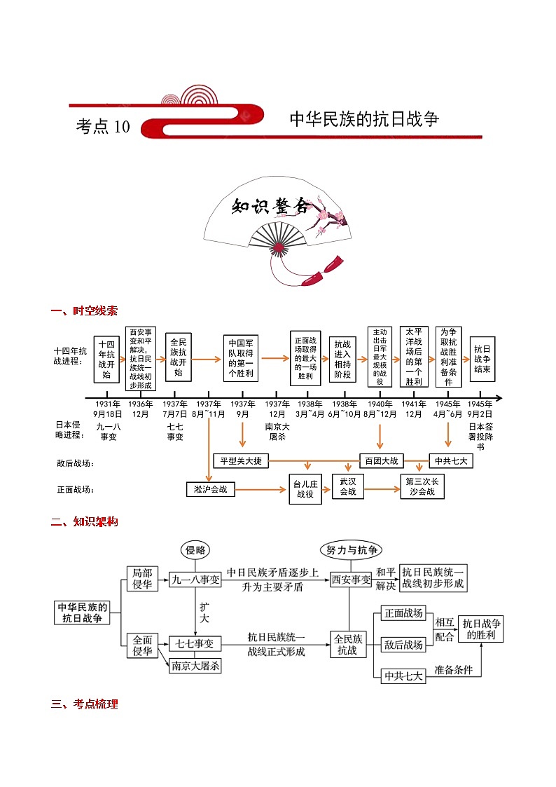 备战2022年中考历史考点一遍过   考点10 中华民族的抗日战争第1页