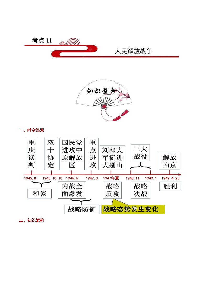 备战2022年中考历史考点一遍过   考点11 人民解放战争第1页