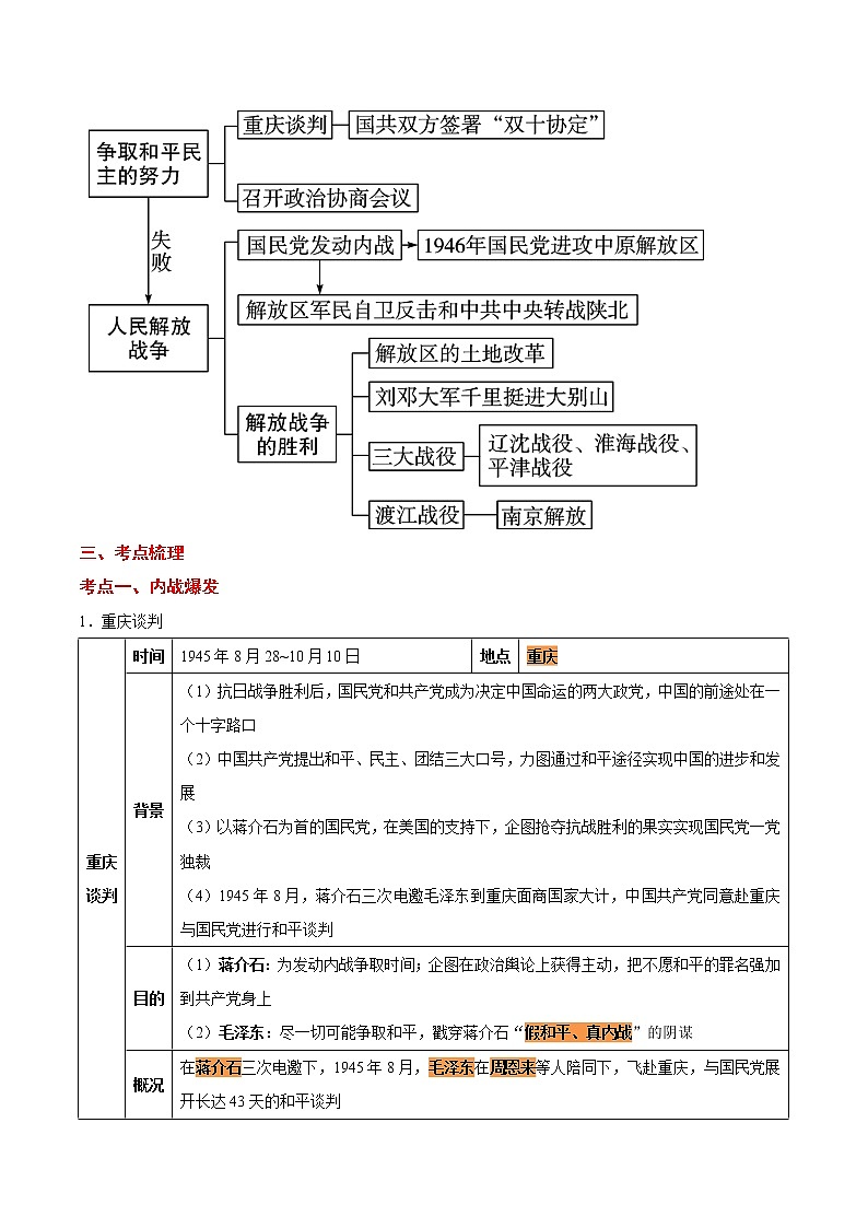 备战2022年中考历史考点一遍过   考点11 人民解放战争第2页