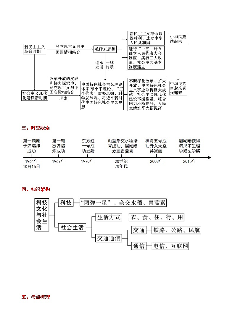 备战2022年中考历史考点一遍过   考点17 现代科技文化与社会生活第2页