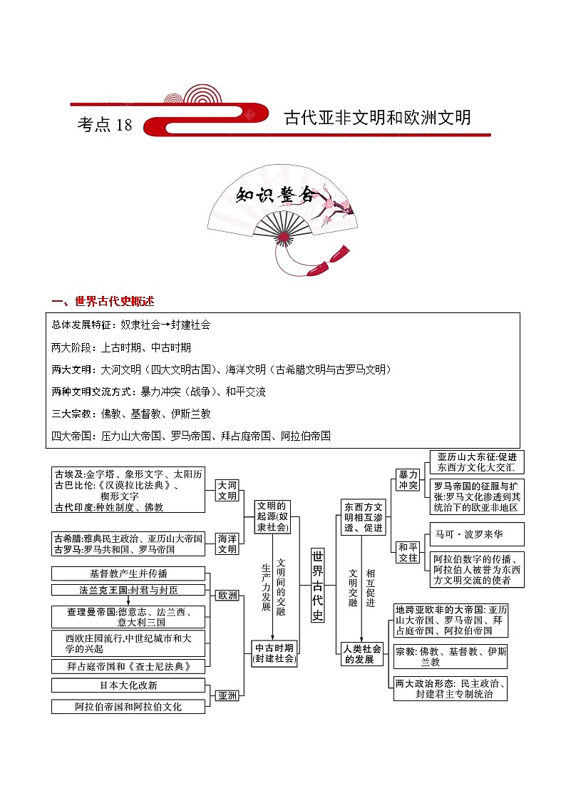 备战2022年中考历史考点一遍过   考点18 古代亚非文明和欧洲文明第1页