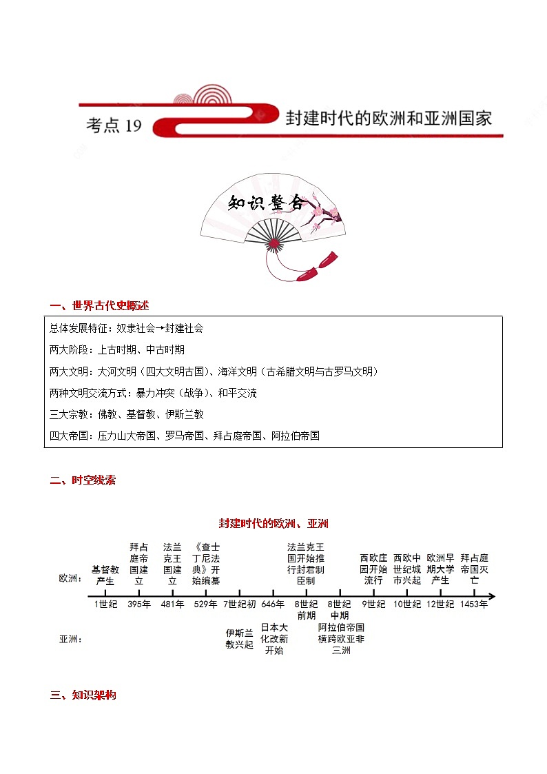 备战2022年中考历史考点一遍过   考点19 封建时代的欧洲和亚洲国家第1页