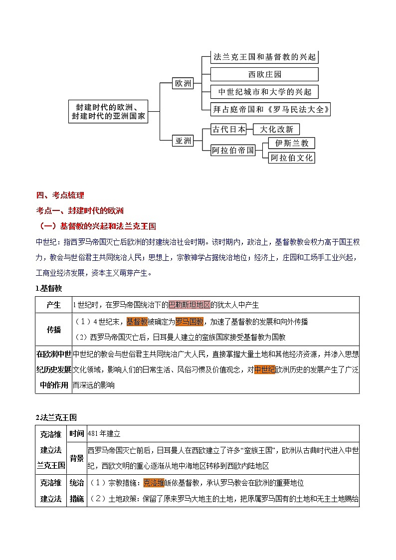 备战2022年中考历史考点一遍过   考点19 封建时代的欧洲和亚洲国家第2页