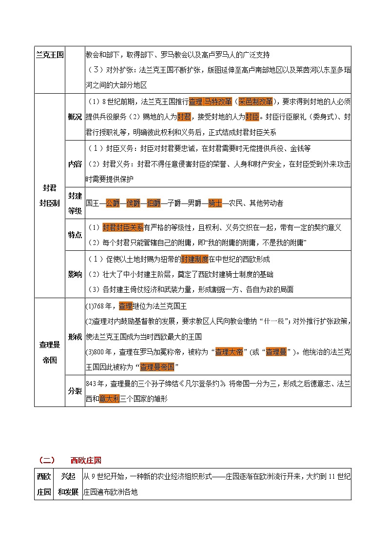 备战2022年中考历史考点一遍过   考点19 封建时代的欧洲和亚洲国家第3页