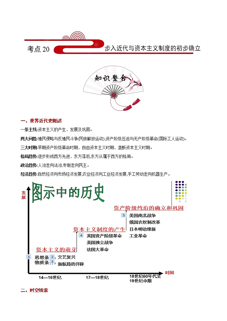 备战2022年中考历史考点一遍过   考点20 步入近代与资本主义制度的初步确立第1页