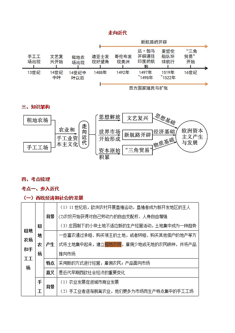 备战2022年中考历史考点一遍过   考点20 步入近代与资本主义制度的初步确立第2页