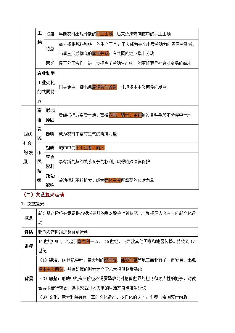 备战2022年中考历史考点一遍过   考点20 步入近代与资本主义制度的初步确立第3页