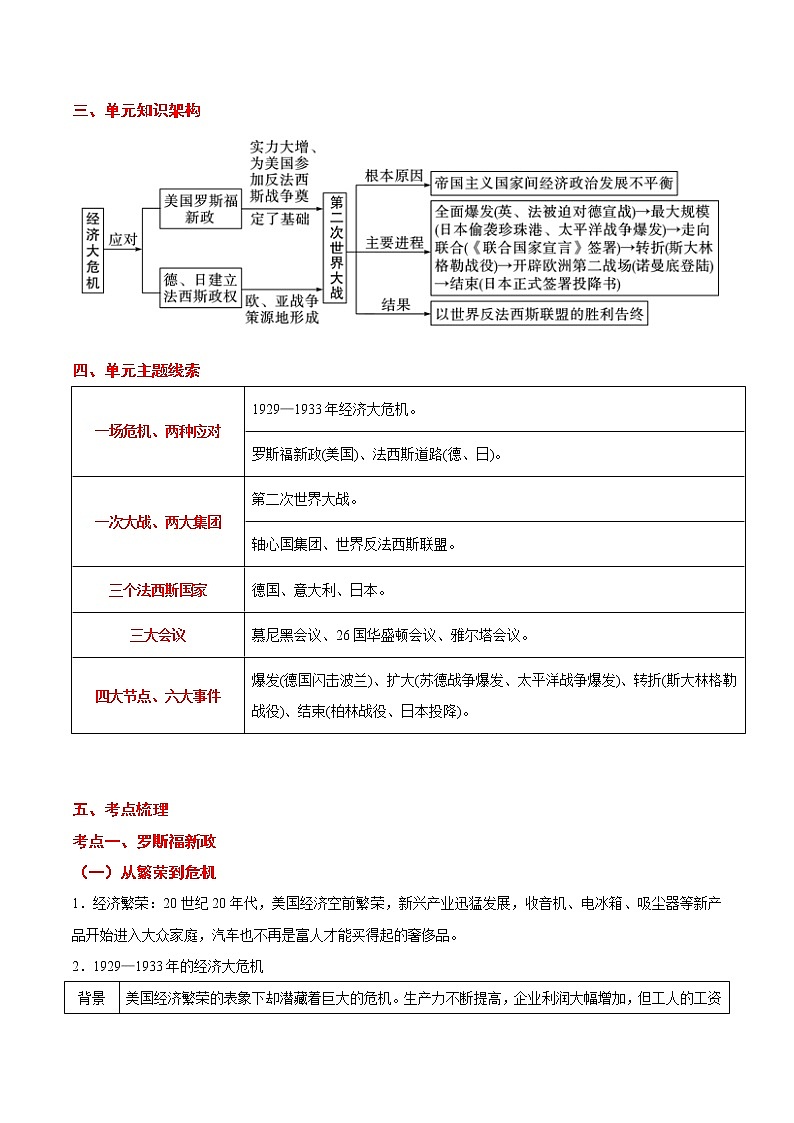 备战2022年中考历史考点一遍过   考点25 经济大危机和第二次世界大战第3页
