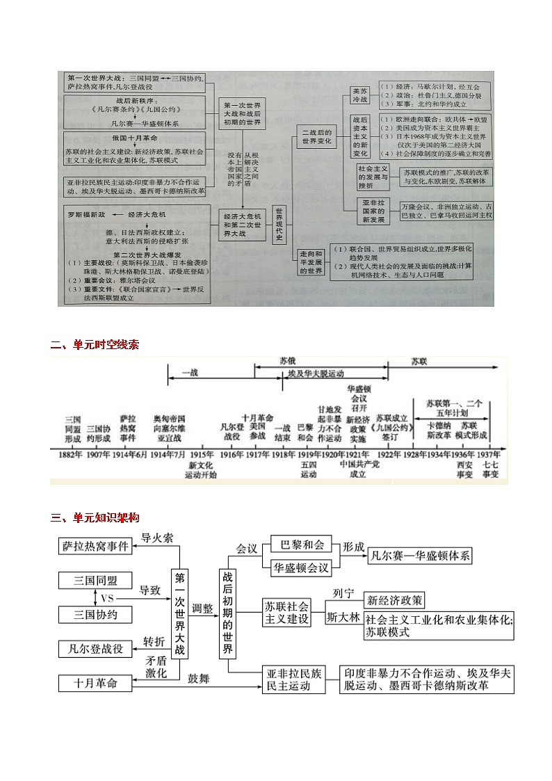 备战2022年中考历史考点一遍过   考点24 第一次世界大战和战后初期的世界第2页