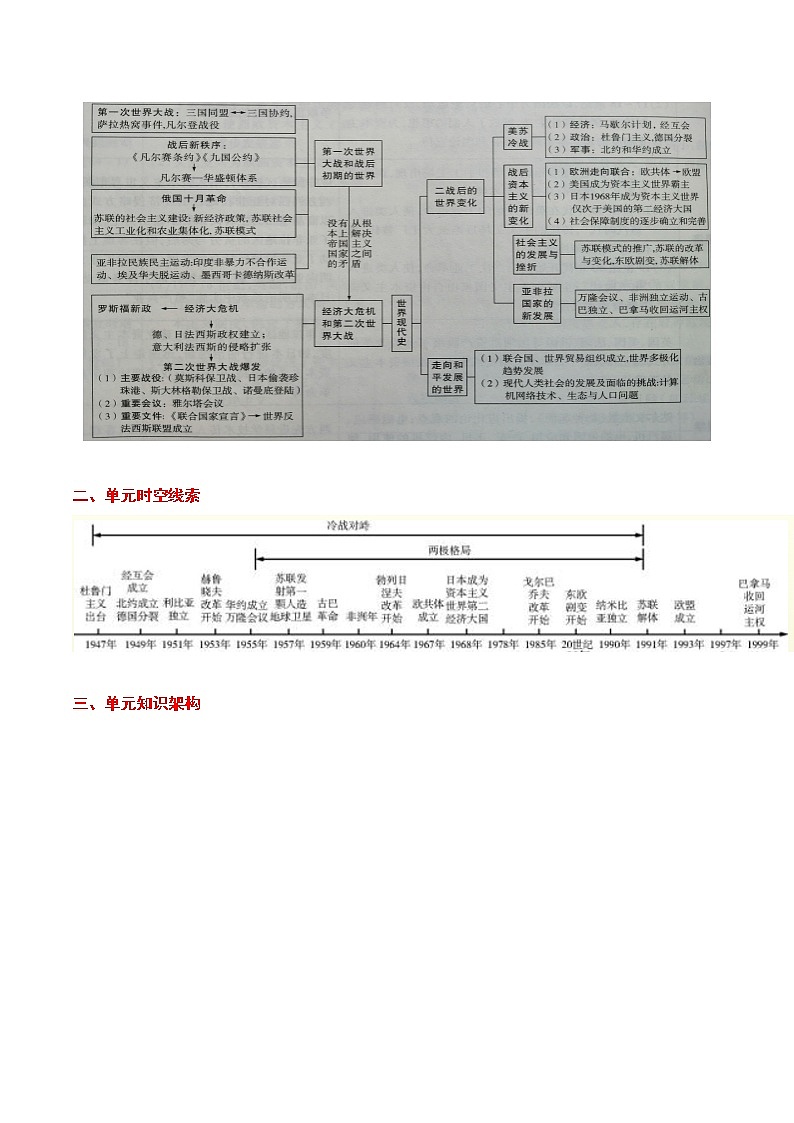 备战2022年中考历史考点一遍过   考点26 二战后的世界变化02