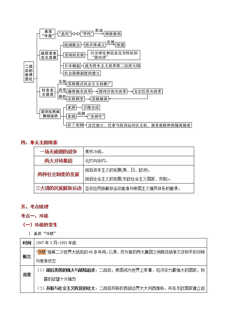 备战2022年中考历史考点一遍过   考点26 二战后的世界变化03