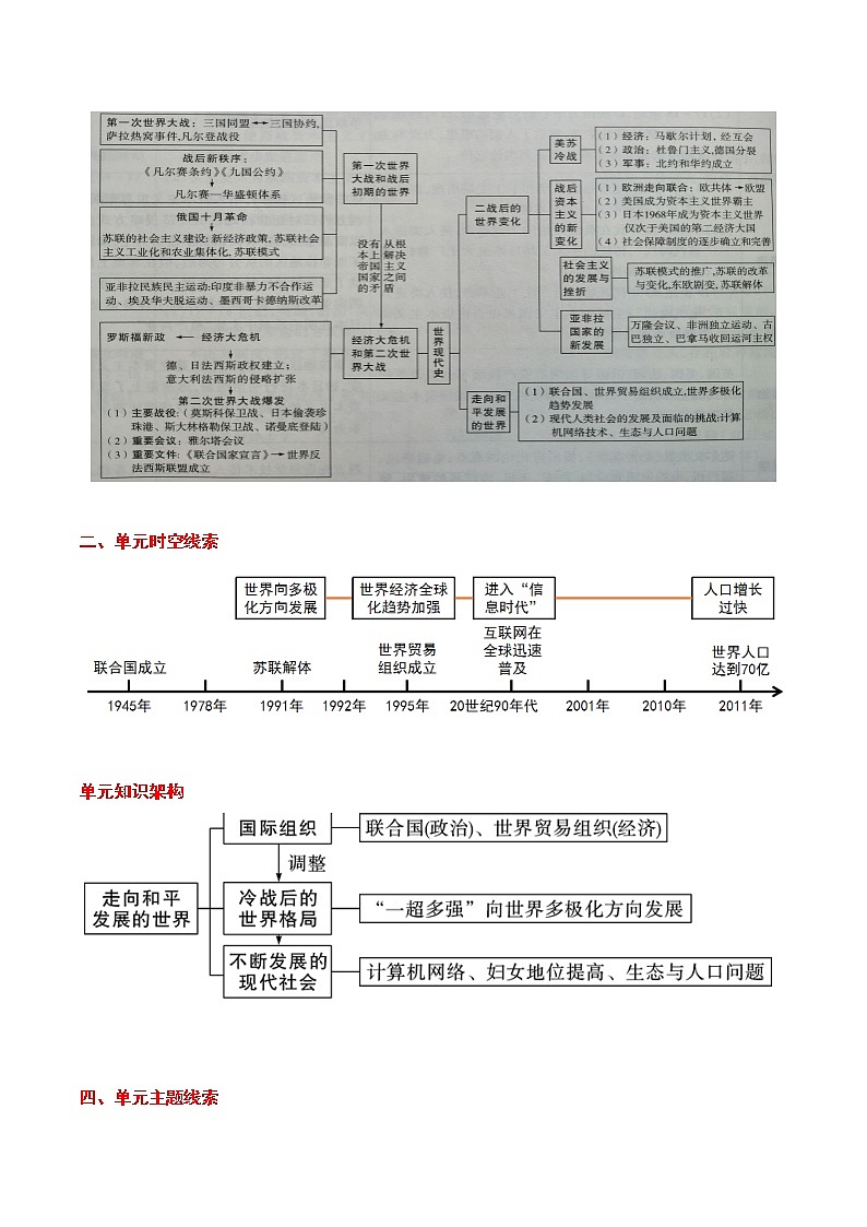 备战2022年中考历史考点一遍过   考点27 走向和平发展的世界第2页