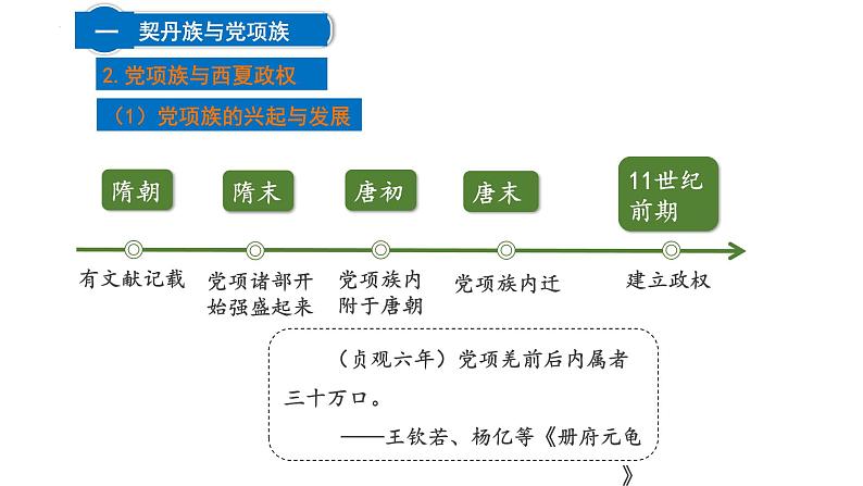 第7课辽、西夏与北宋的并立课件2021-2022部编版七年级历史下册第8页