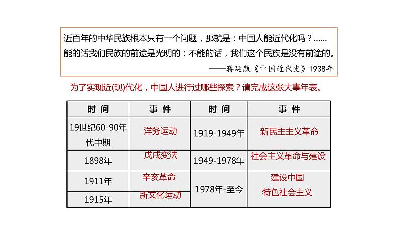 第11课为实现中国梦而努力奋斗课件2021-2022学年部编版八年级历史下册第6页