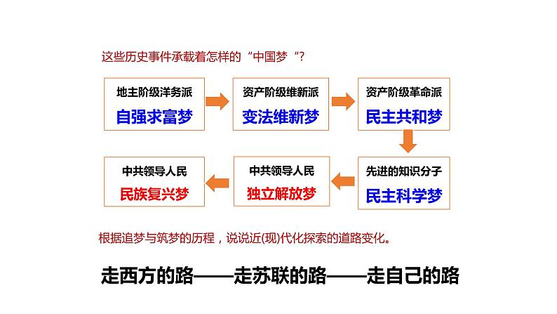 第11课为实现中国梦而努力奋斗课件2021-2022学年部编版八年级历史下册第7页