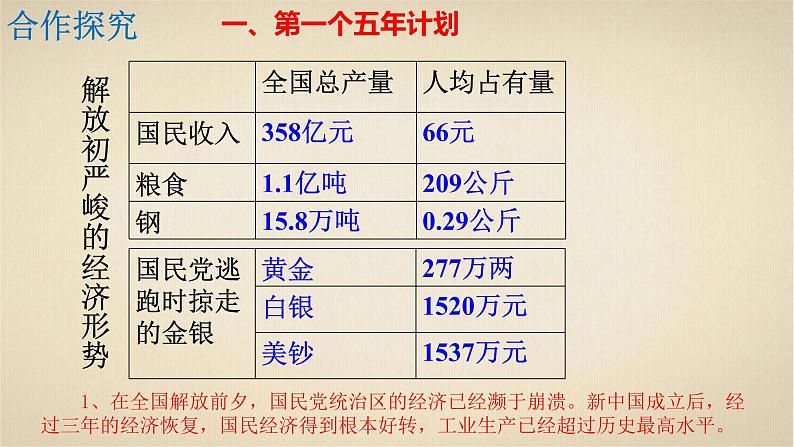 第4课新中国工业化的起步与人民代表大会制度的确立课件2021-2022学年部编版八年级历史下册第6页