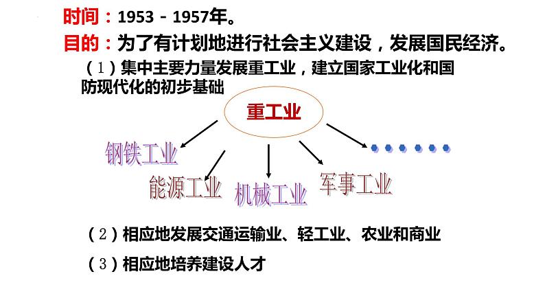 第4课新中国工业化的起步与人民代表大会制度的确立课件2021-2022学年部编版八年级历史下册第8页