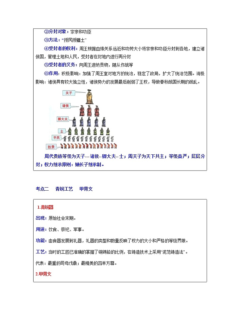 专题02  夏商周时期： 早期国家与社会变革-中考历史一轮复习 知识点精讲+练习03