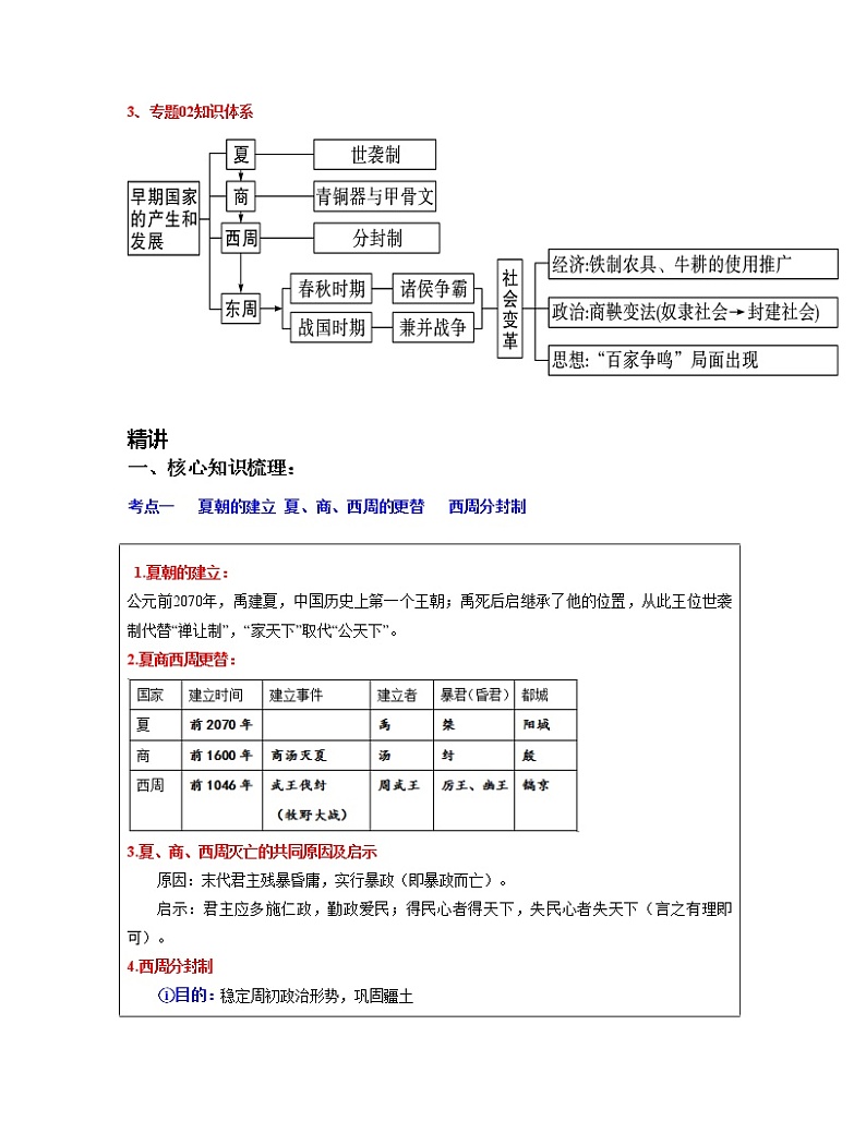 专题02  夏商周时期： 早期国家与社会变革-中考历史一轮复习 知识点精讲+练习02