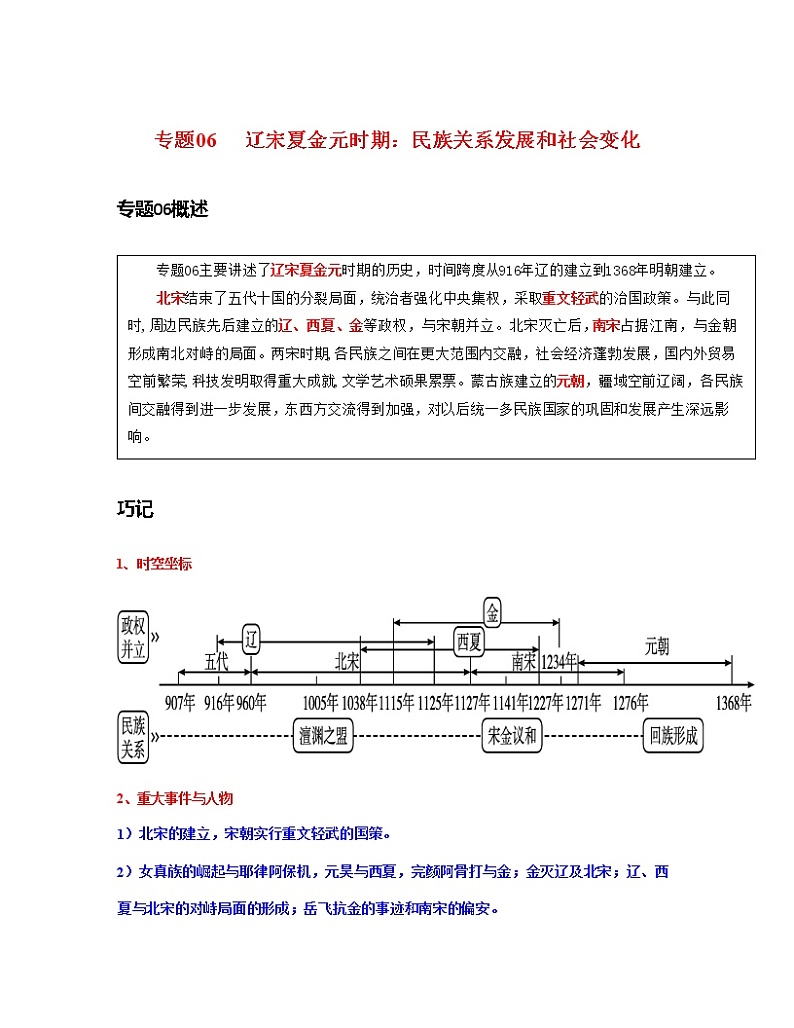 专题06  辽宋夏金元时期：民族关系发展和社会变化-中考历史一轮复习 知识点精讲+练习01