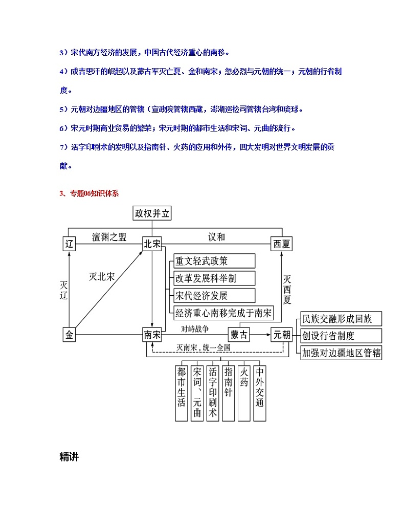 专题06  辽宋夏金元时期：民族关系发展和社会变化-中考历史一轮复习 知识点精讲+练习02