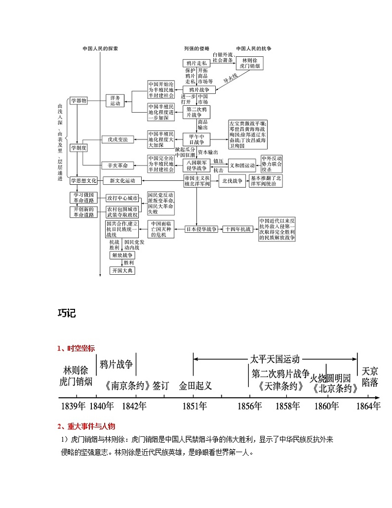 专题08  中国开始沦为半殖民地半封建社会-中考历史一轮复习 知识点精讲+练习02
