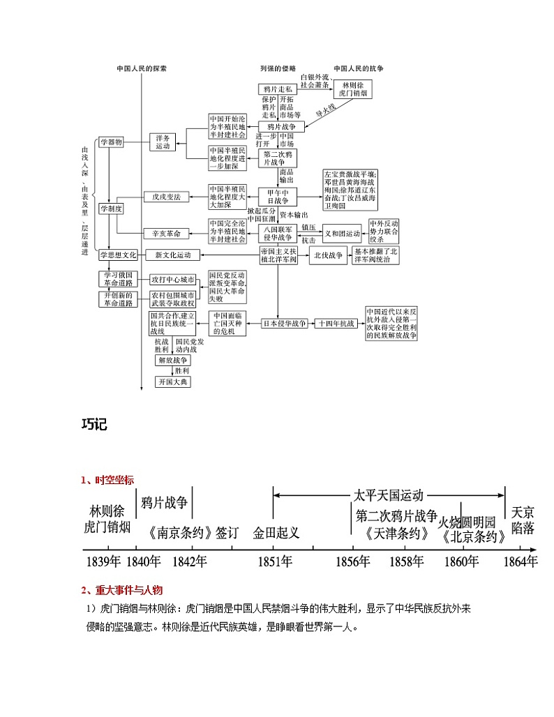专题08  中国开始沦为半殖民地半封建社会-中考历史一轮复习 知识点精讲+练习02