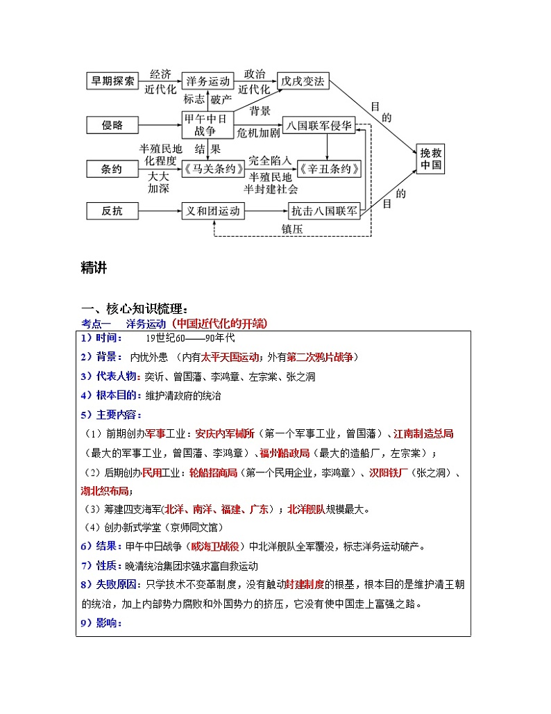 专题09  近代化的早期探索与民族危机的加剧-中考历史一轮复习 知识点精讲+练习02