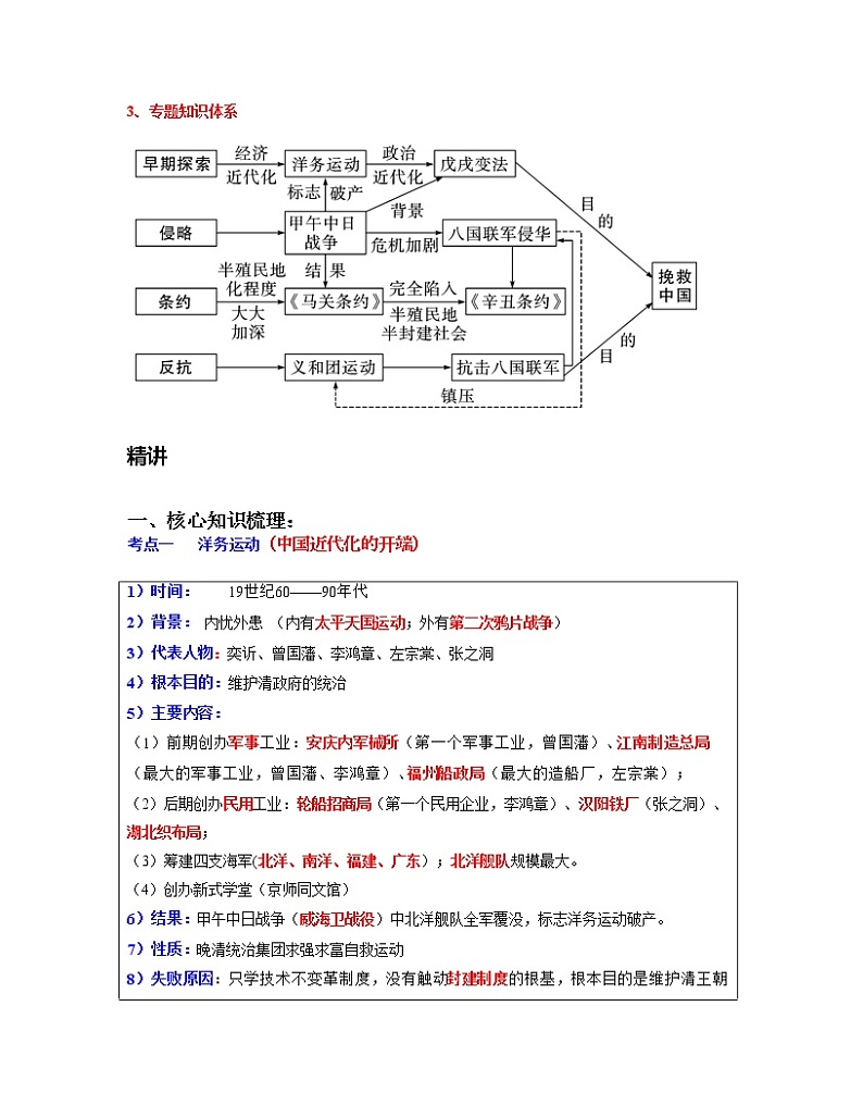 专题09  近代化的早期探索与民族危机的加剧-中考历史一轮复习 知识点精讲+练习02