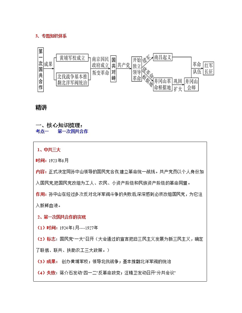 专题12   从国共合作到国共对立（原卷版）第2页