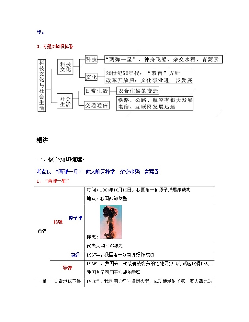 专题21  科技文化与社会生活-中考历史一轮复习 知识点精讲+练习02