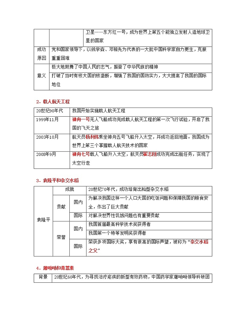 专题21  科技文化与社会生活-中考历史一轮复习 知识点精讲+练习03