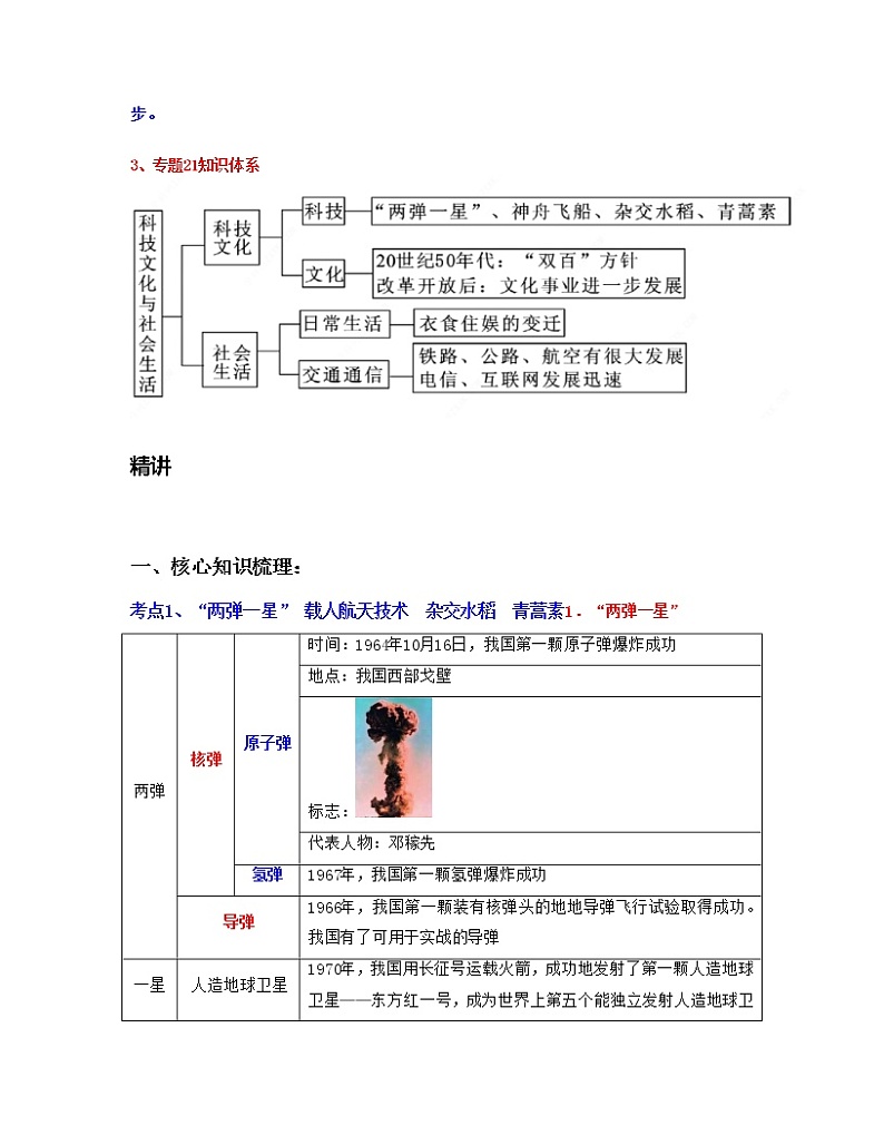 专题21  科技文化与社会生活-中考历史一轮复习 知识点精讲+练习02