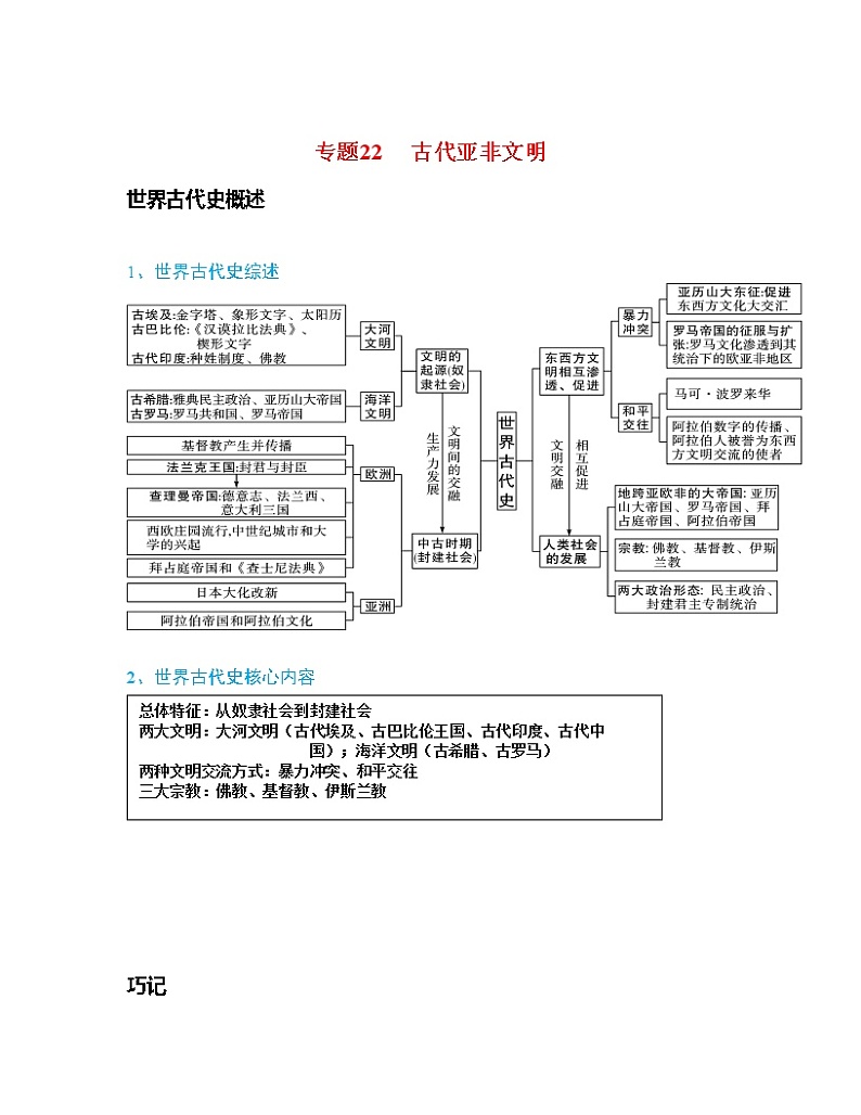 专题22  古代亚非文明-中考历史一轮复习 知识点精讲+练习01