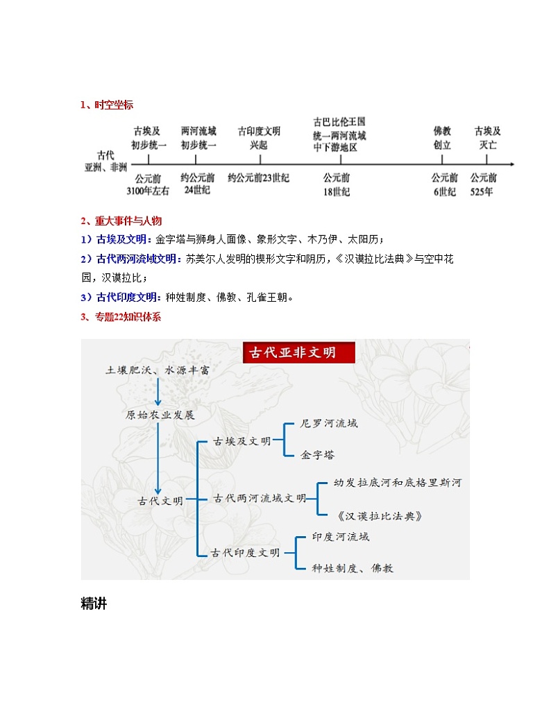 专题22  古代亚非文明-中考历史一轮复习 知识点精讲+练习02