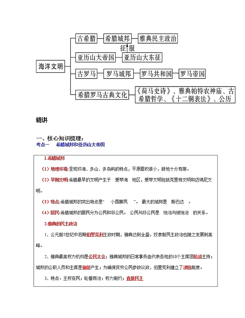 专题23  古代欧洲文明-中考历史一轮复习 知识点精讲+练习02